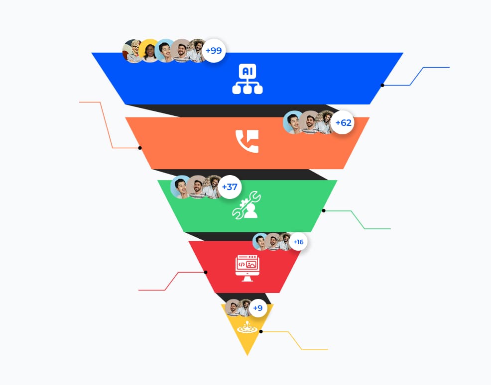 Visualisierung eines strategischen Funnels für IT-Outstaffing in Deutschland, der den Prozess von Planung bis Umsetzung zeigt, begleitet von Teammitgliedern.